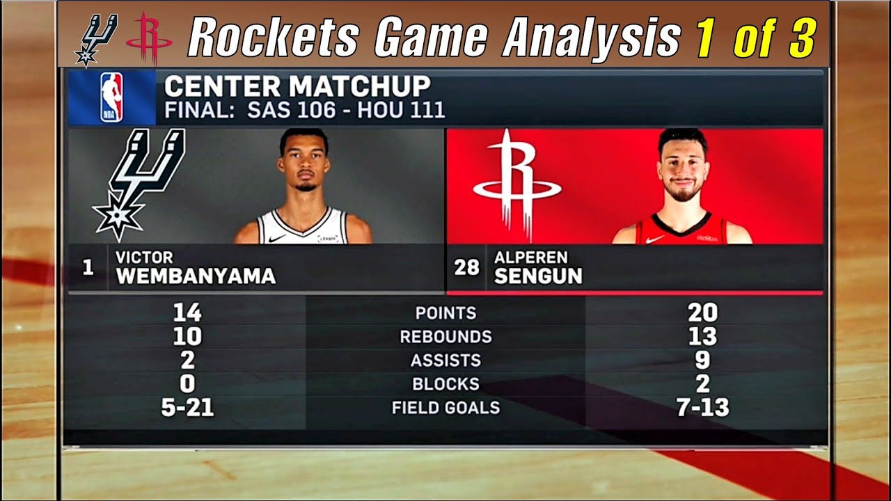 NBA Rockets Postgame Analysis Kevin Durant and Alperen Sengun Lead Win! Part 1 of 3