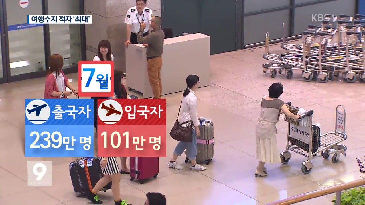 사드 여파에 7월 여행수지 적자 사상 최대
