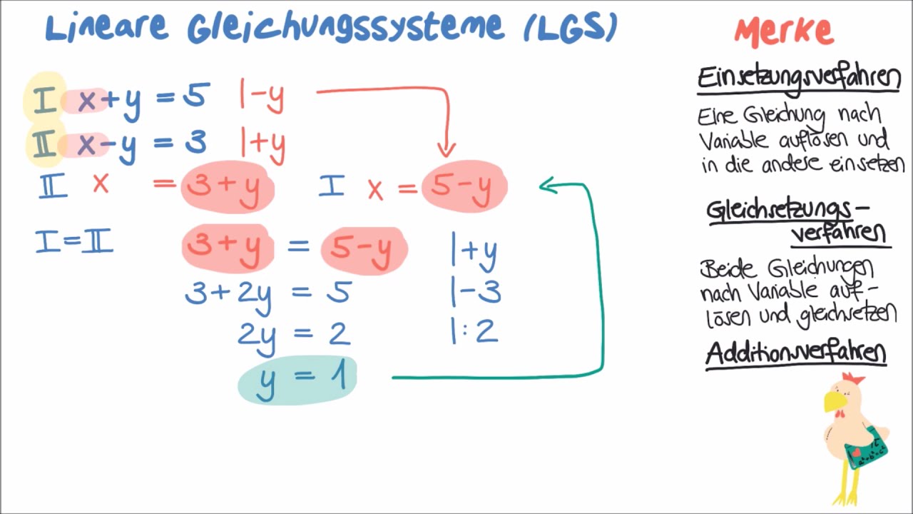 Lineare Gleichungssysteme (Wiederholung)