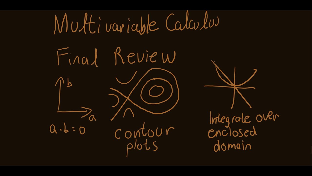 Multivariable Calc Final Exam Review