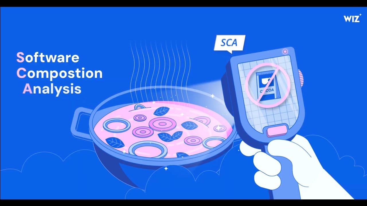 What Is Software Composition Analysis (SCA)? | Wiz CloudSec Shorts