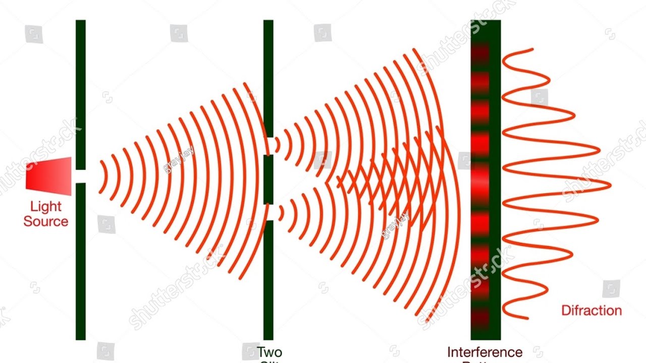 Sustained interference:Obtain conditions of constructive & destructive fringes and their position.