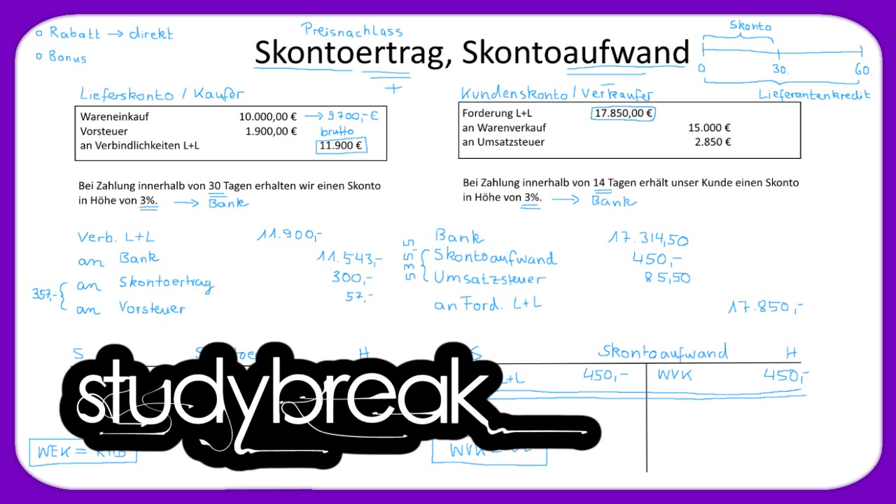 Preisnachlass, Skontoertrag, Skontoaufwand | Externes Rechnungswesen