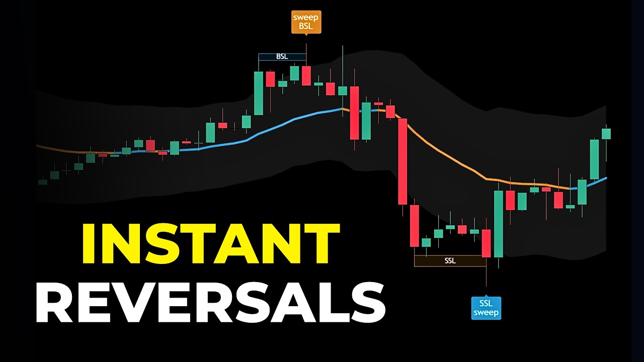 Most Accurate SMC Indicator On TradingView - Liquidity Sweeps