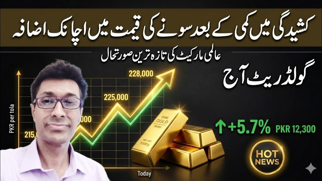 📈 Gold Price Jumps after Easing Tensions | Pakistan Gold Rate Today