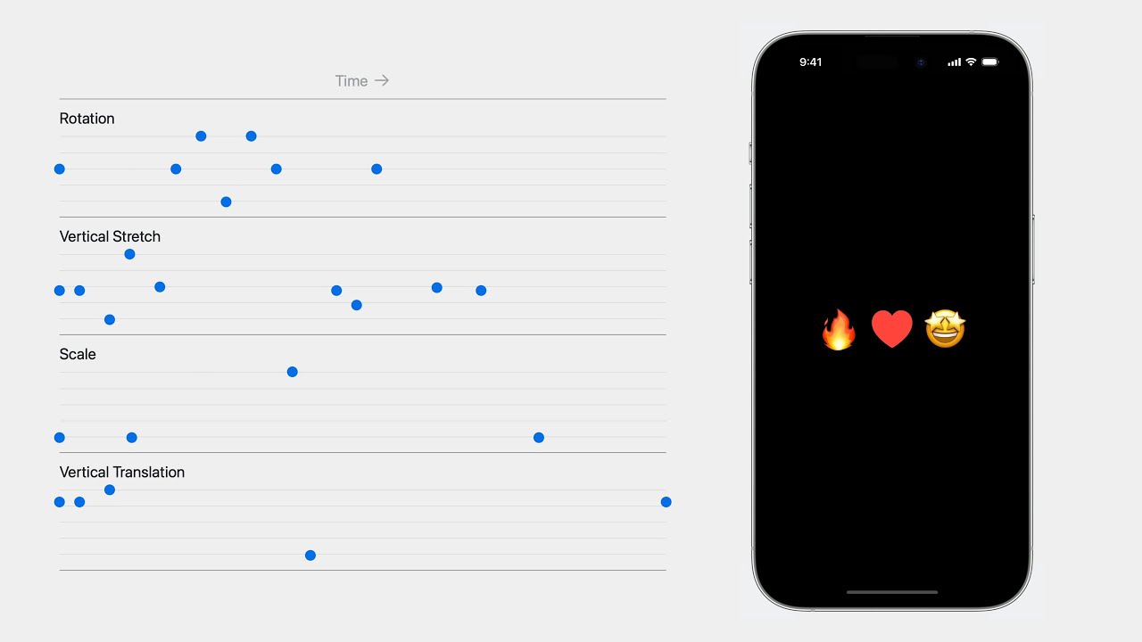 WWDC23: Wind your way through advanced animations in SwiftUI | Apple