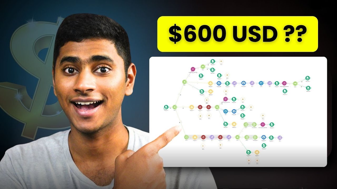 How i sold this simple make.com social media automation for $600 USD ?