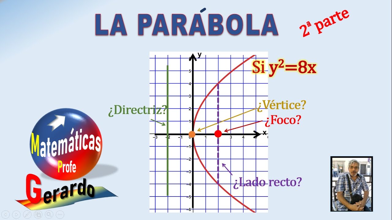La ecuación de la parábola con vértice en el origen.  Parte 2