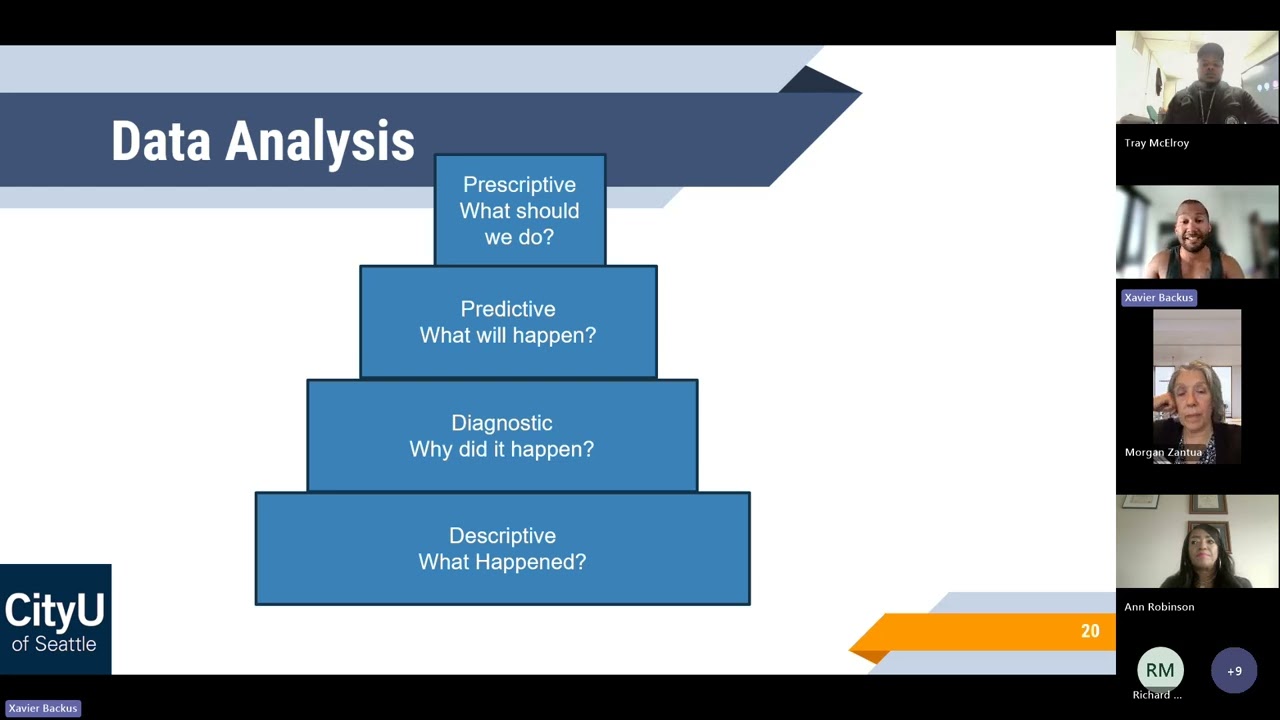 Session 1 - ARS Spring 2025