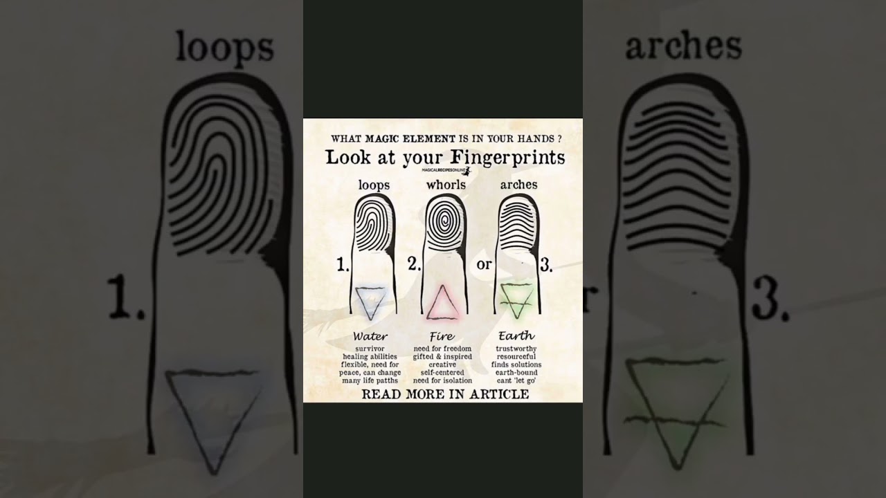What your fingerprint says about you!! #worldoffame #latest #shorts #fingerprints