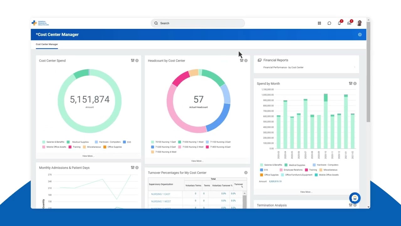 Workday для здравоохранения: полная картина происходящего