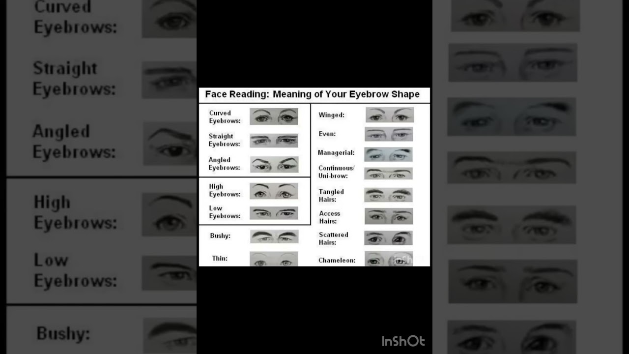 Face reading # Meaning of Eyebrow shape# 😱🔥