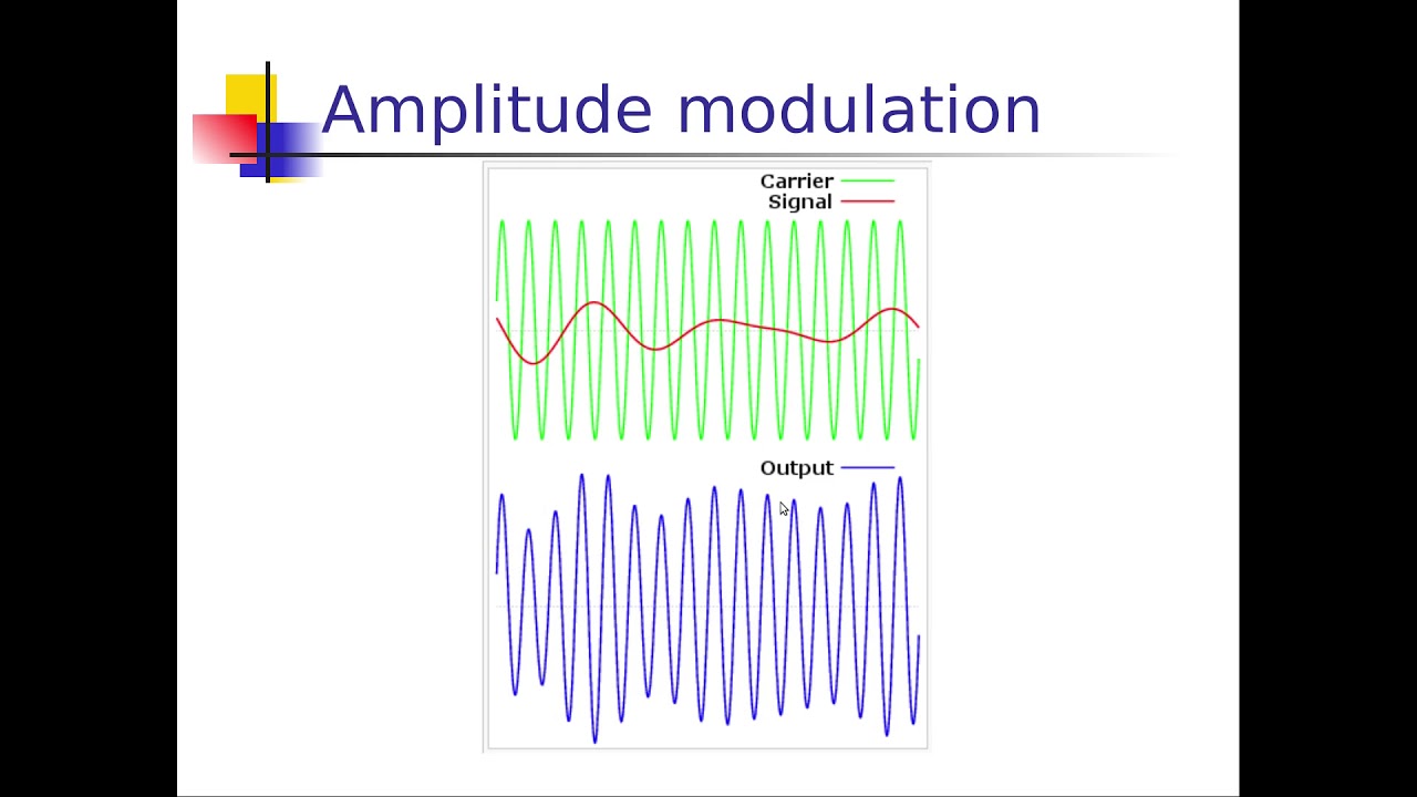 الاتصالات والشبكات اللاسلكية-18: شرح AM, FM, PM, SSB, وبقية انواع التضمين التناظري الاخرى