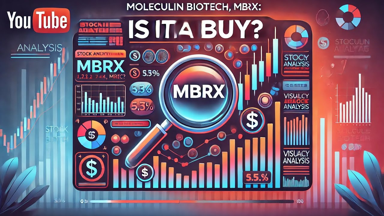 Moleculin Biotech. (MBRX): Stock Analysis | Is it a Buy? | Feb 2025 | Trending Investment Insights