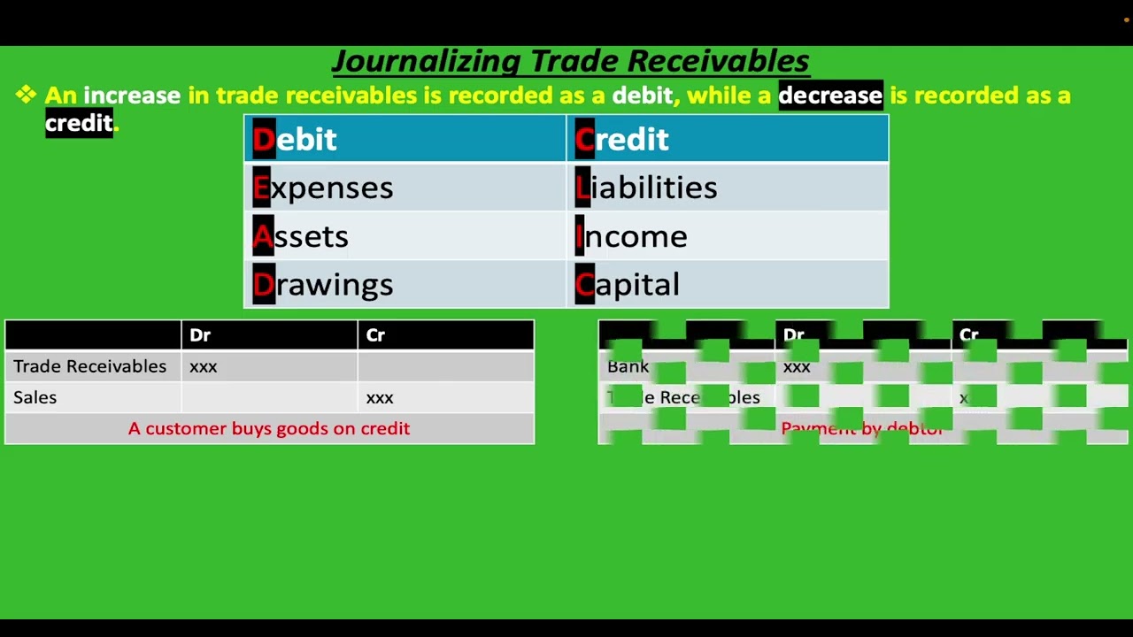 Trade Receivables Explained