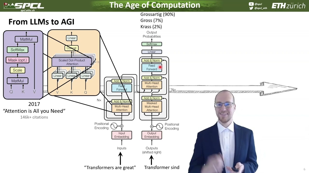 From Large Language Models to Reasoning Language Models - Three Eras in The Age of Computation.