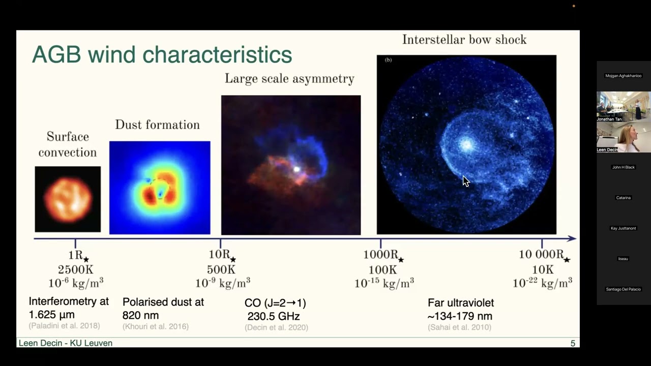 OC25_10_29_Leen_Decin_Unveiling Close-In Companions to Evolved Stars via (sub)mm Interferometry