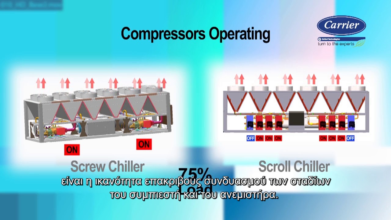 Carrier United Technologies - 30RB Chiller preview