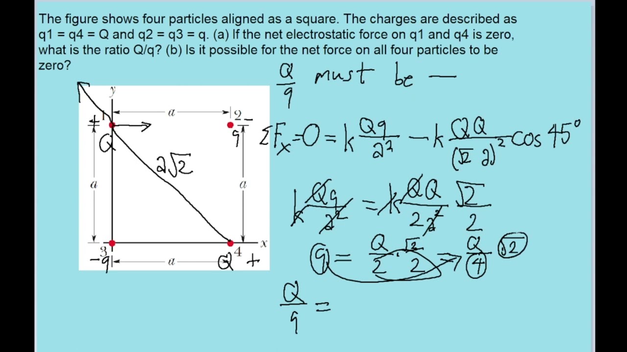 In the figure, four particles form a square. The charges are q1 = q4 = Q and q2 = q3 = q. (a) What