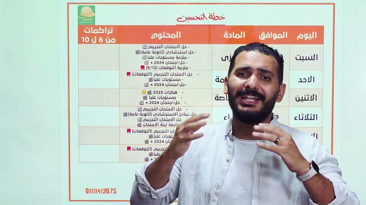 خطة التحسين لطلاب معادلة هندسة 