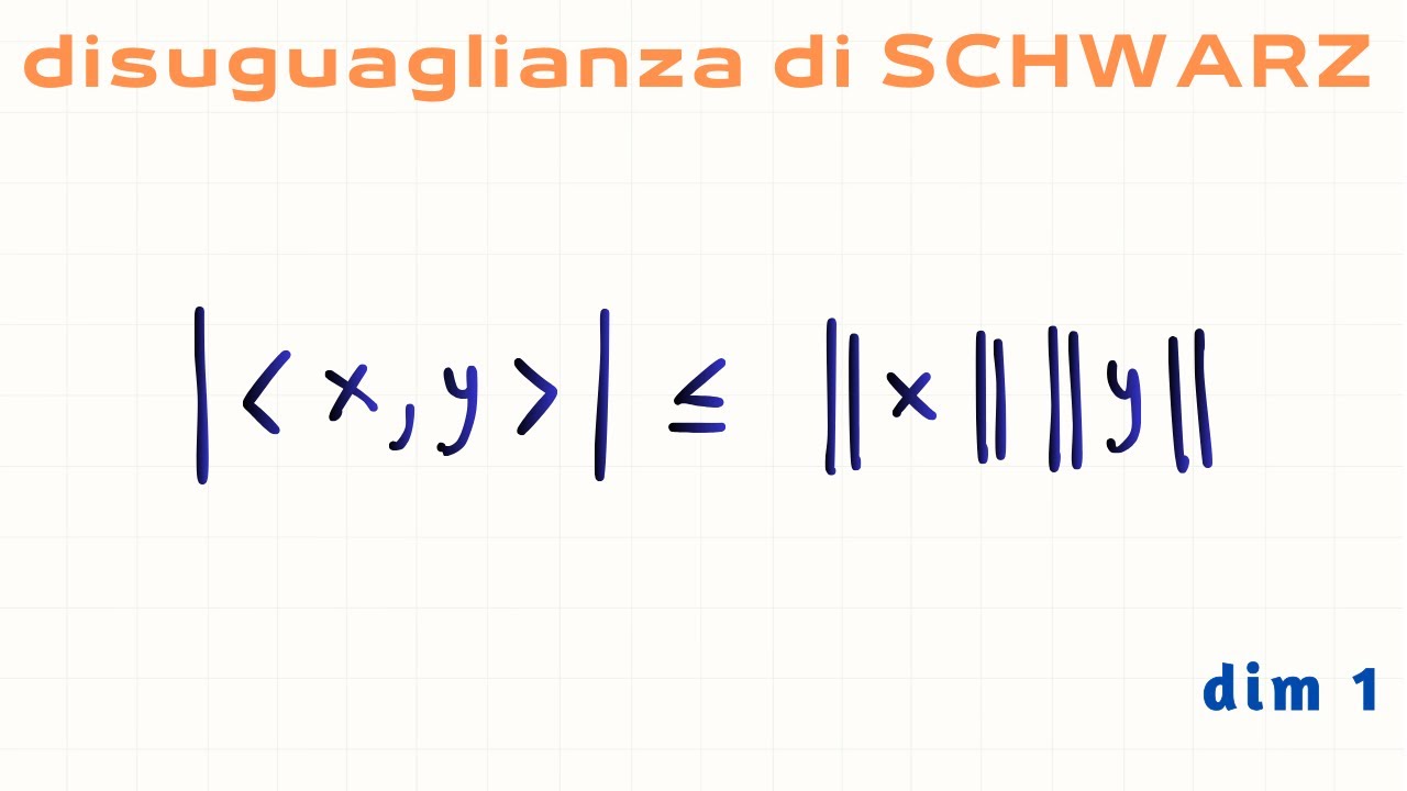 Disuguaglianza di Schwarz (dimostrazione) 1