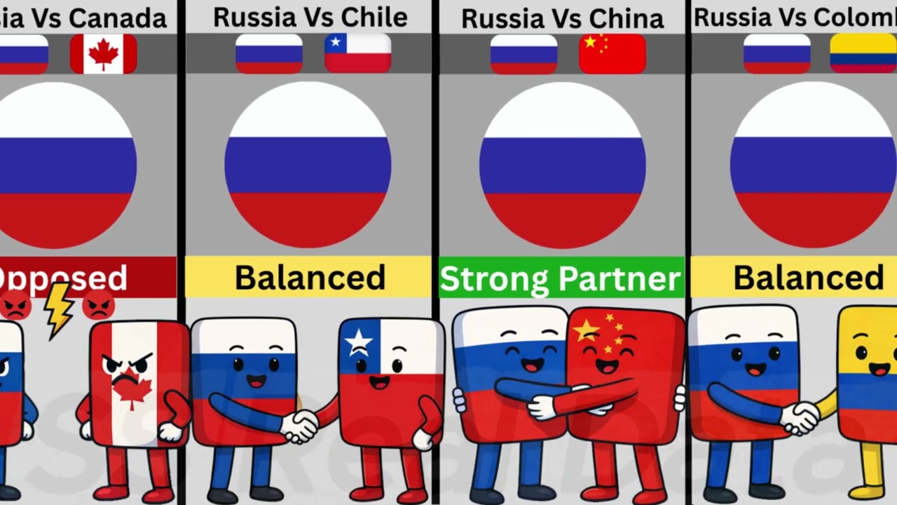 Russia Relation with different countries