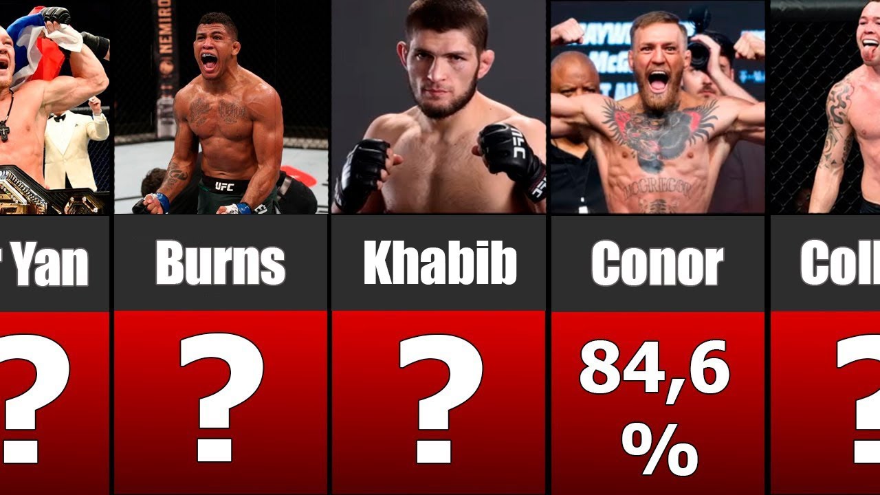 MMA fighters with the highest win rate