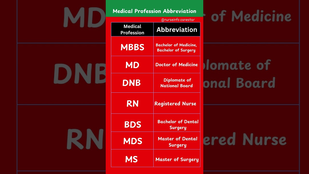 Medical Profession Abbreviation - #medicalprofessional #medicalprofession