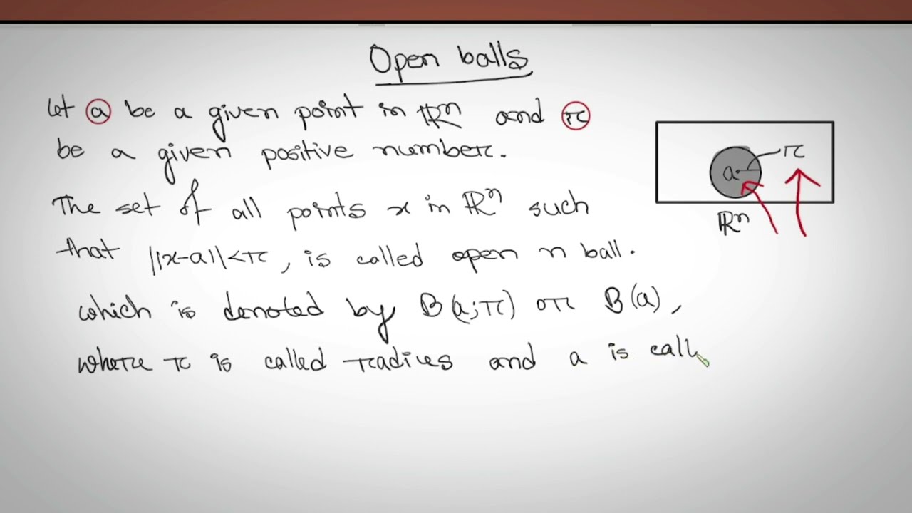 Open Ball | Real Analysis II lec-02
