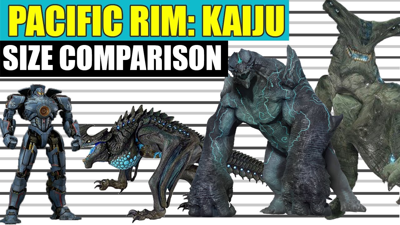 Pacific Rim Kaiju | Size comparison