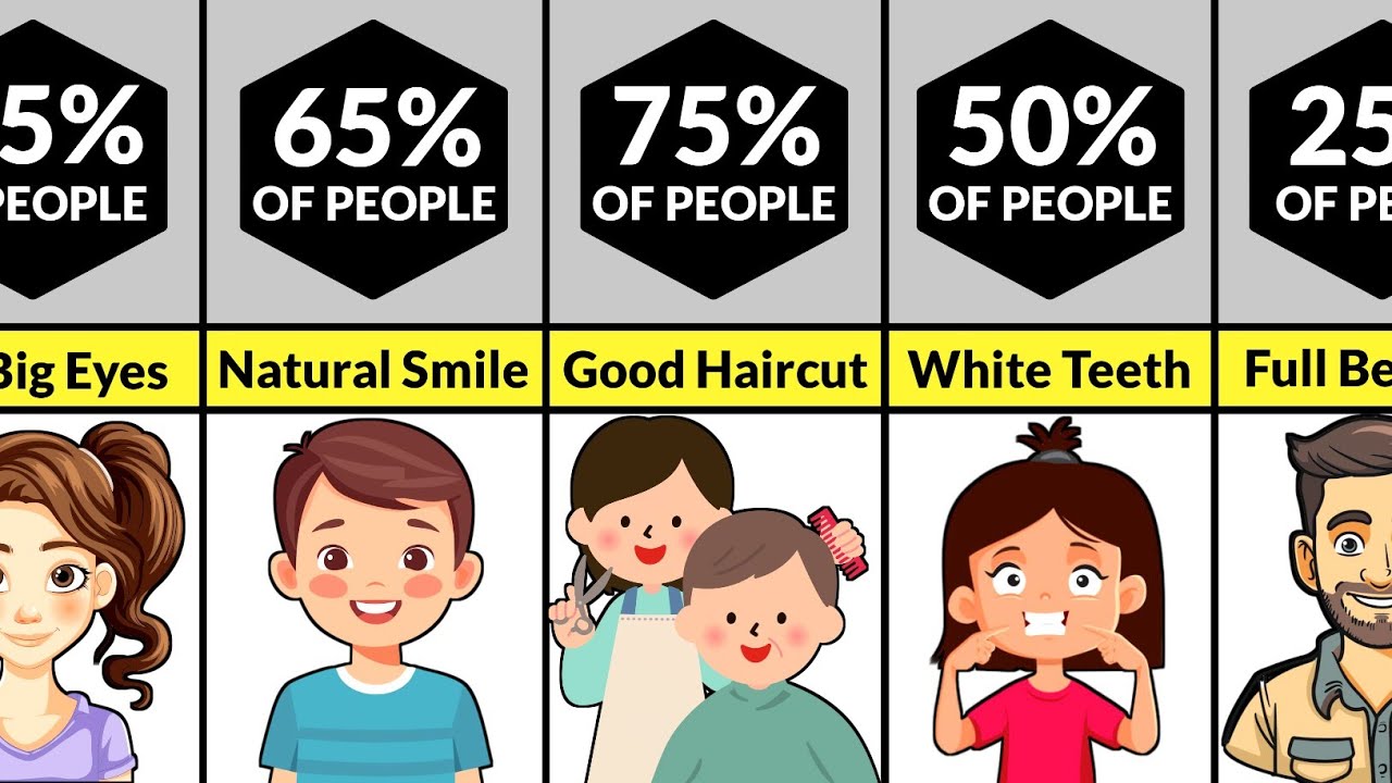 What Percent of People Are Considered Attractive Today