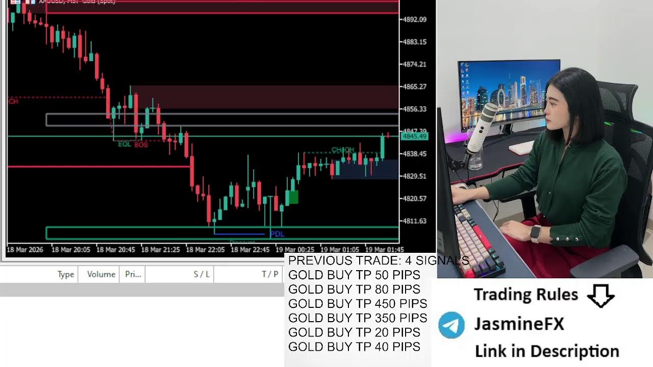 Live trading XAUUSD GOLD 17/03/2026