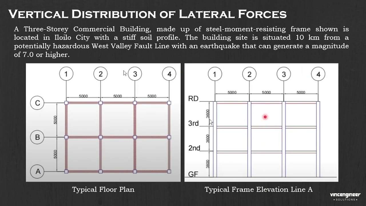 Vertical Distribution of Lateral Forces - CE 435 (Earthquake Engineering)