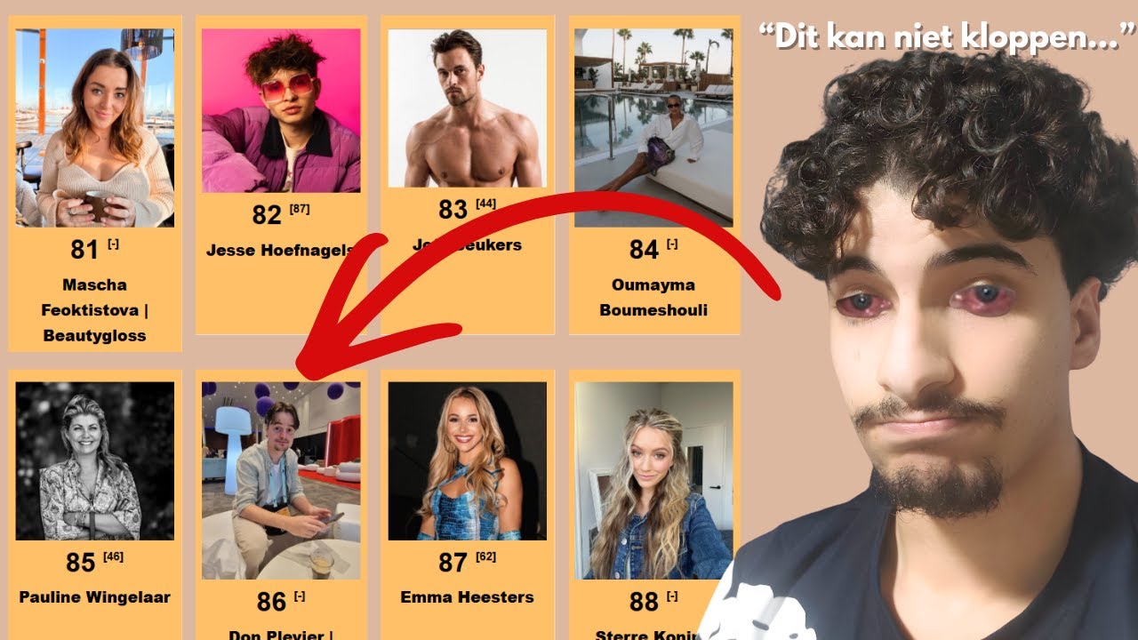 De beste influencers van 2025...?(Lees de beschrijving)