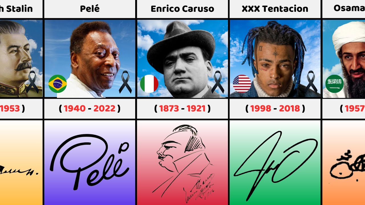Signature of Famous People Who Died | Comparison
