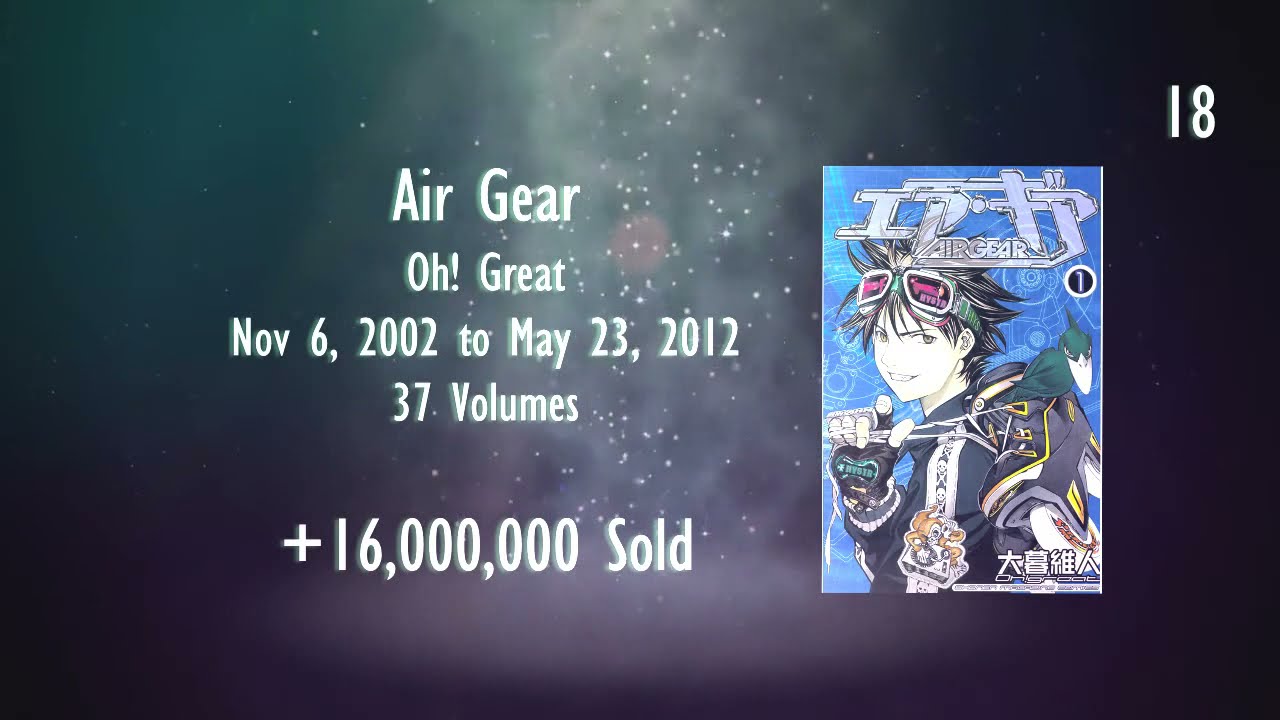 Top 35 Best Selling Manga of Weekly Shonen Magazine