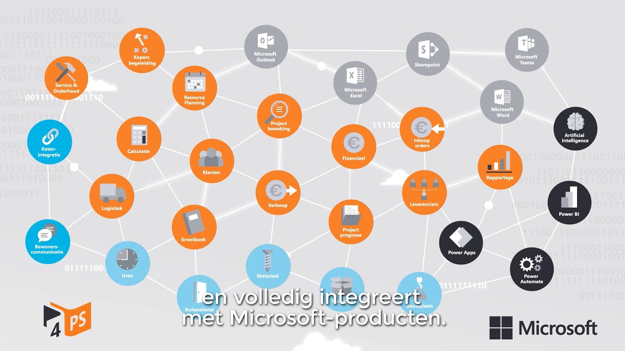 4PS Microsoft Power Platform