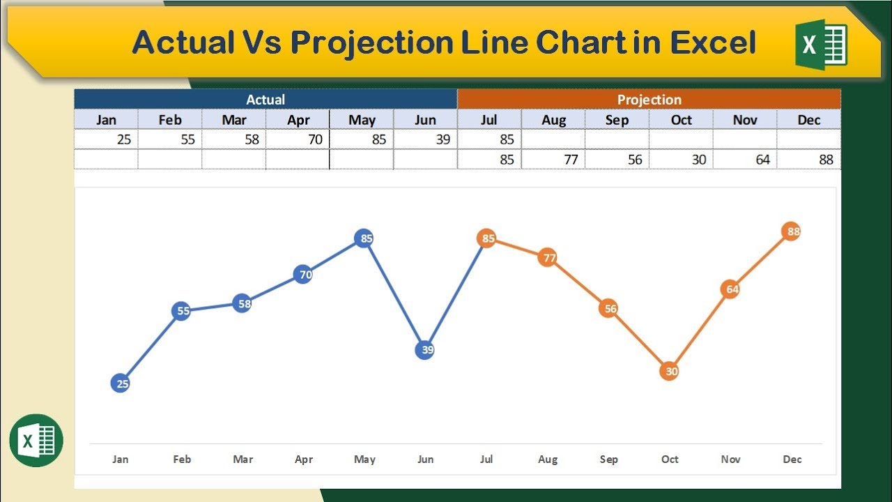 Actual Vs Projection Line Chart in Excel