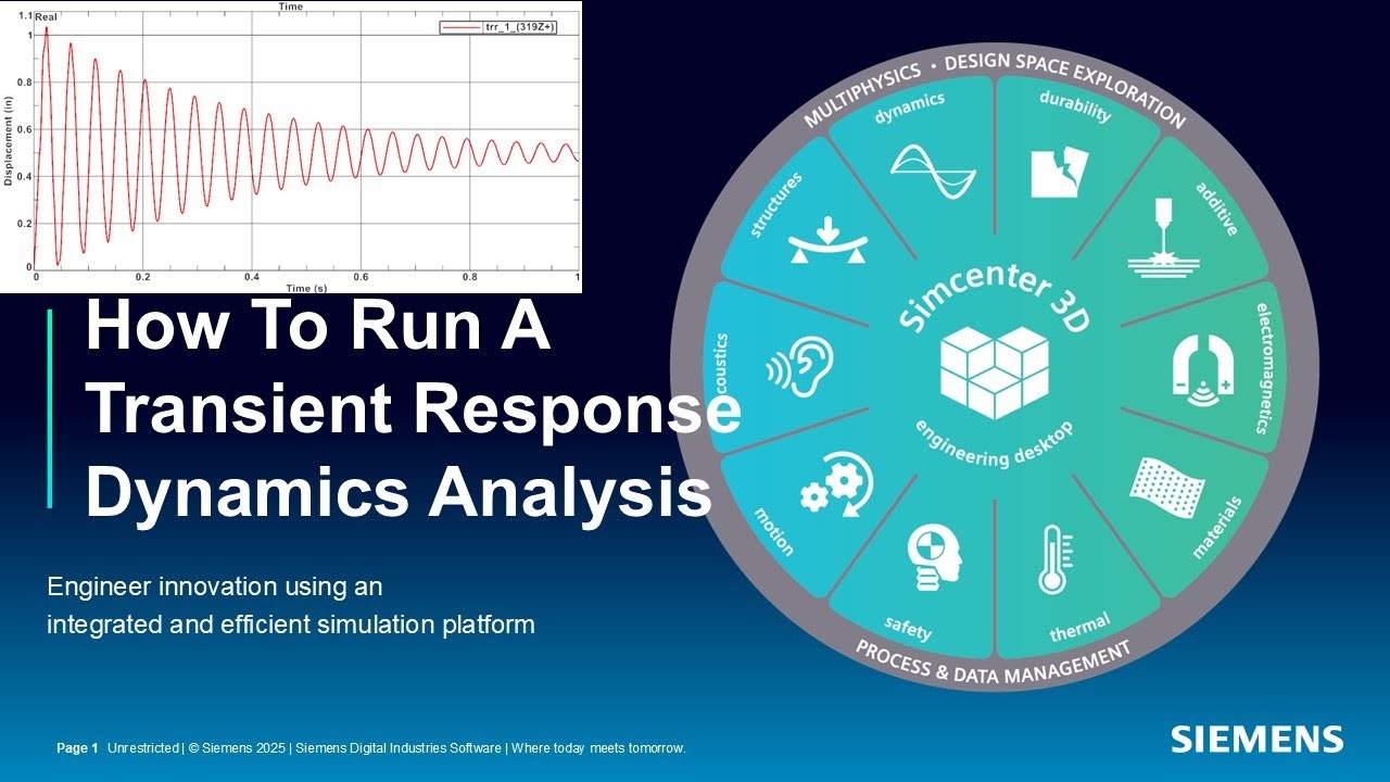 How To Run A Transient Response Dynamics Analysis