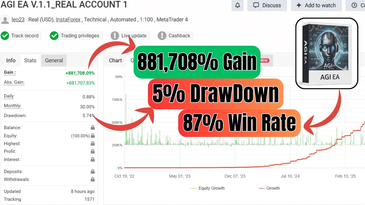 AGI &ndash; Smart Algorithmic Forex EA for Consistent Profits!