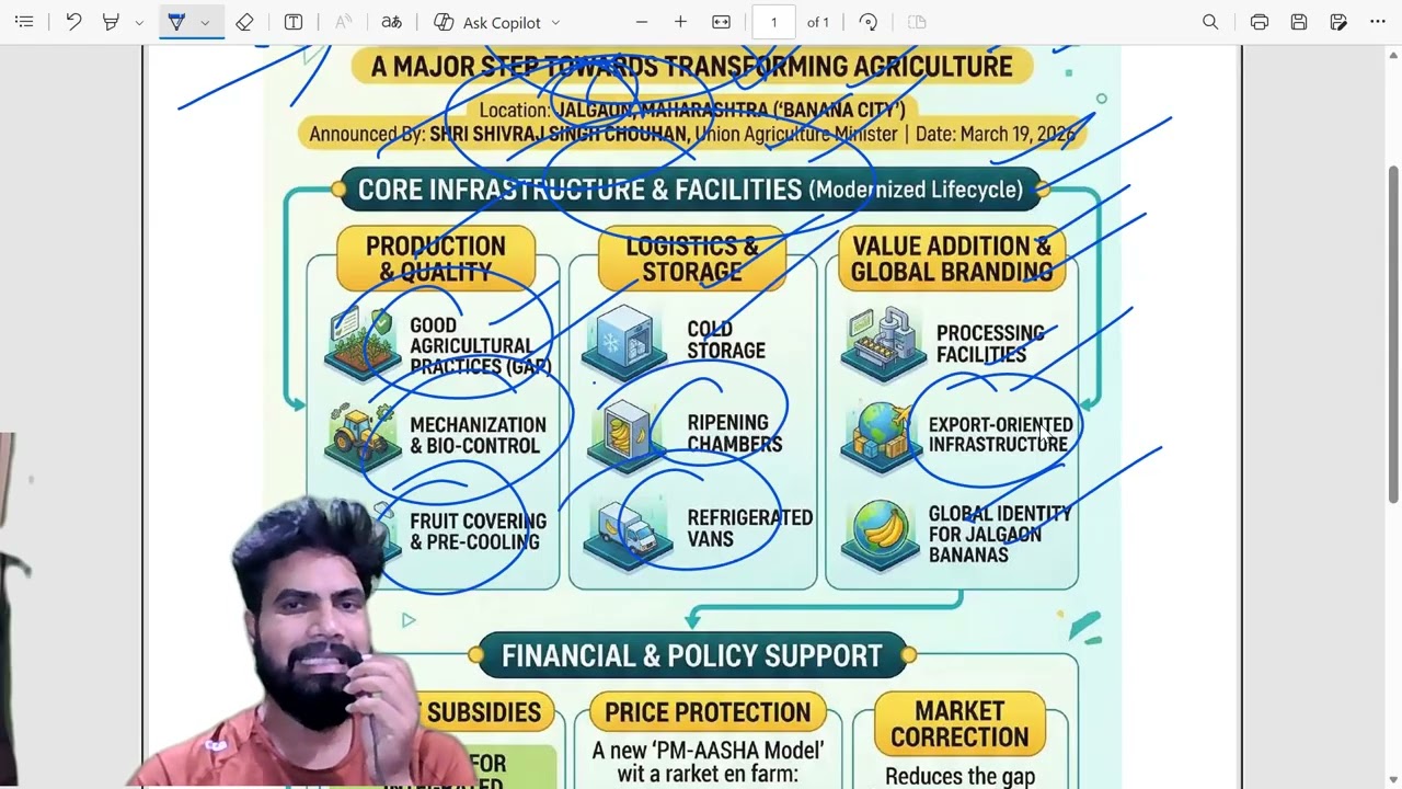 ₹200 Crore Jalgaon Banana Cluster Vision|Transforming Indian Agriculture | UPSC Current Affairs 2026