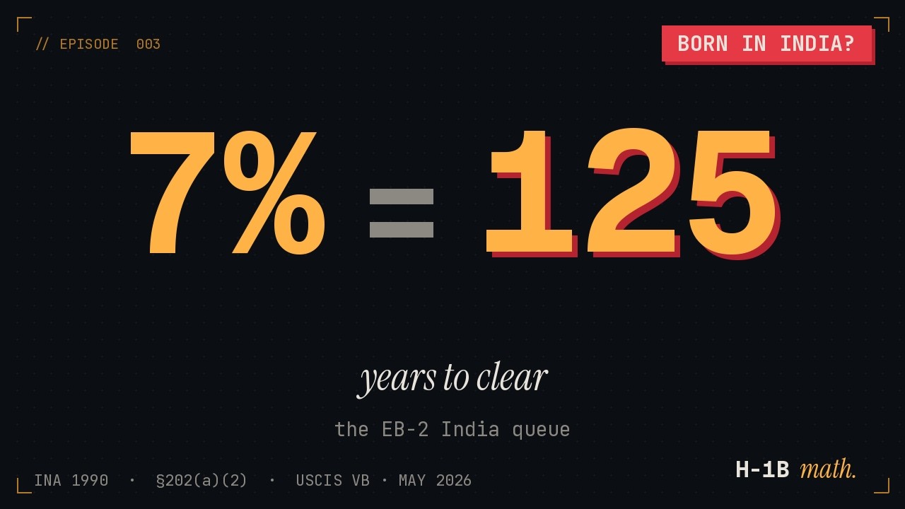 7%: The Number That Trapped 1.2 Million Indians