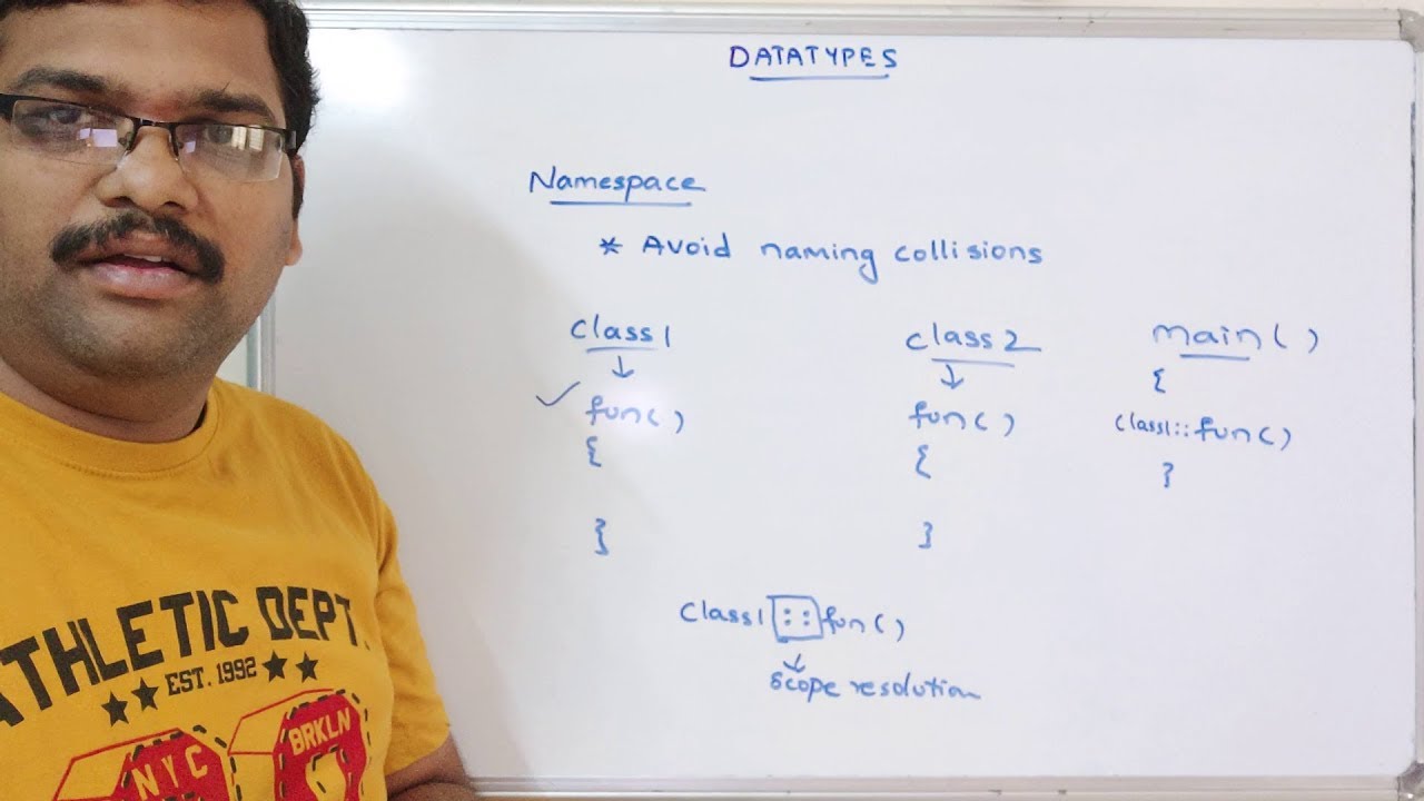 IMPORTANCE OF NAMESPACE AND DATATYPES IN C++ PROGRAMMING