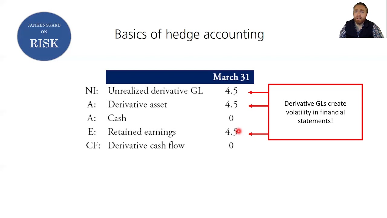 Basics of hedge accounting
