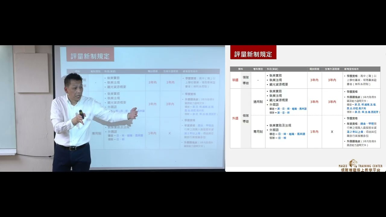 2025領隊導遊評量測驗新制介紹【交通部觀光署】│專用制&通用制│報考資格│考試簡章【馬跡】