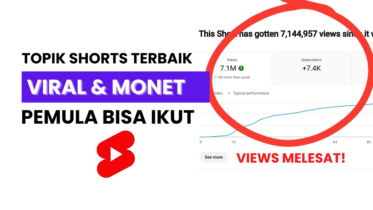 Topik YouTube Paling Viral di 2025: Siap Monetisasi