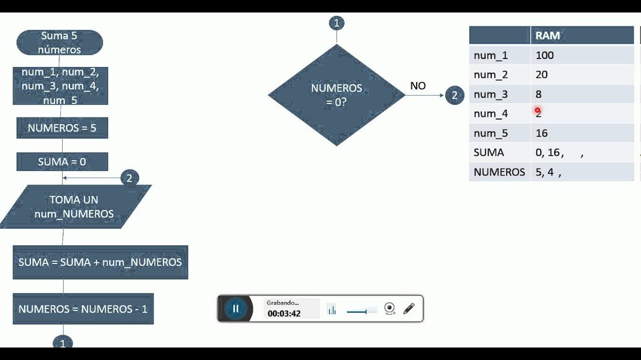 Diagrama suma 5 n&uacute;meros