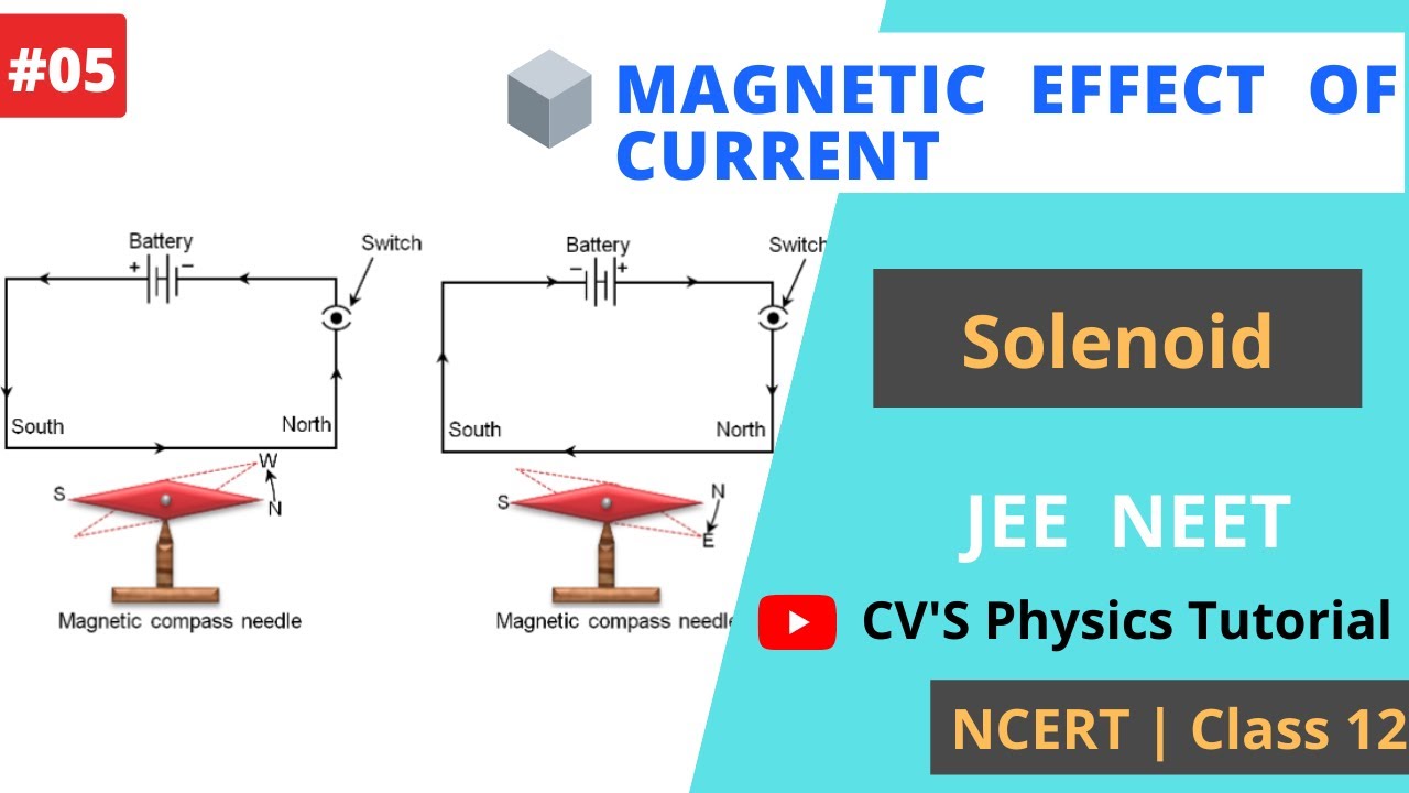 Solenoid  : Magnetic Effect of Current  : IIT JEE NEET NCERT Physics