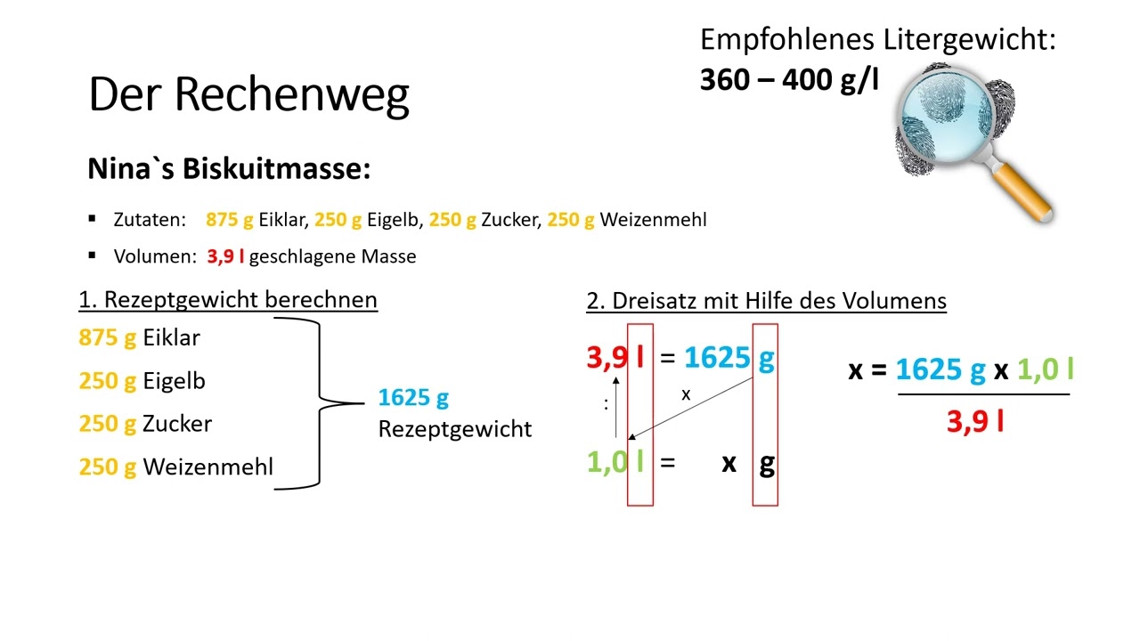 Das Litergewicht Erkl&auml;rvideo