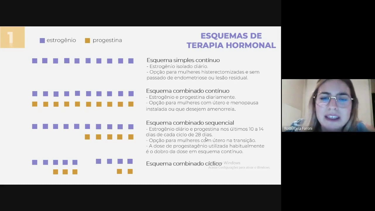 Aula 3 - Como prescrever Terapia Hormonal